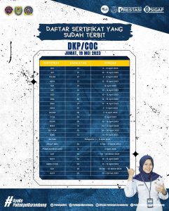 Read more about the article Informasi daftar sertifikat yang sudah terbit hari Jumat, 19 Mei 2023