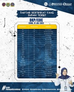 Read more about the article Informasi daftar sertifikat yang sudah terbit hari Senin, 31 Juli 2023