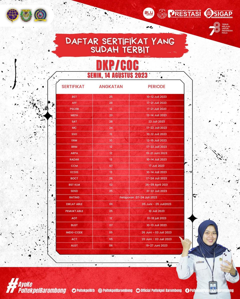 You are currently viewing Informasi daftar sertifikat yang sudah terbit hari Senin, 14 Agustus 2023