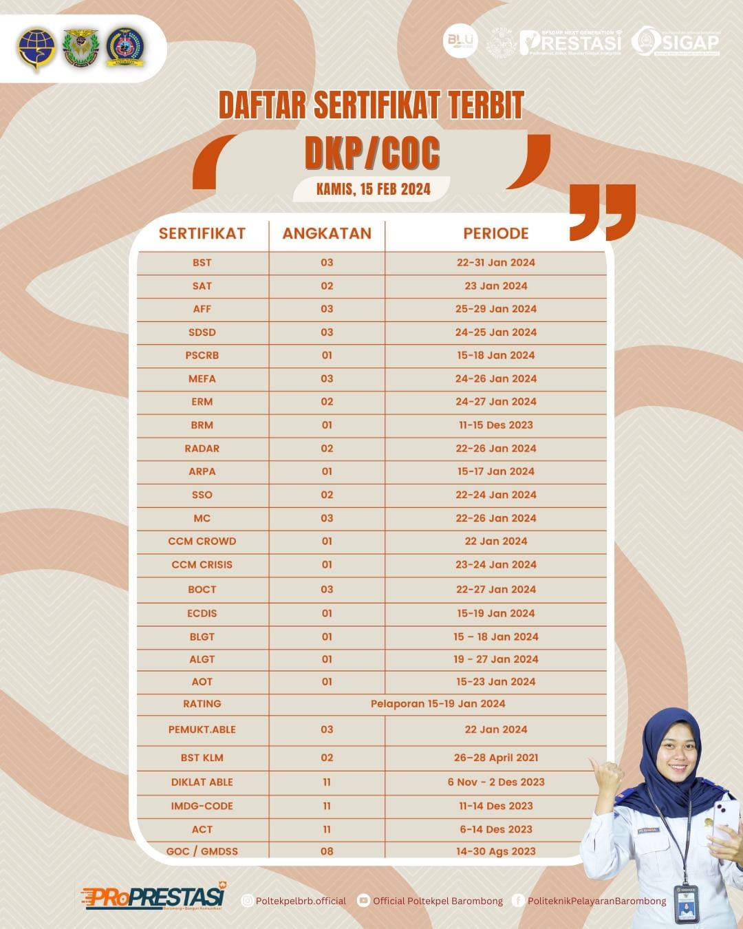 You are currently viewing Informasi daftar sertifikat yang sudah terbit hari Kamis, 15 Februari 2024