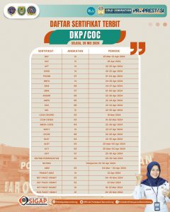 Read more about the article Informasi daftar sertifikat yang sudah terbit hari Selasa, 28 Mei 2024