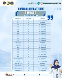Read more about the article Informasi daftar sertifikat yang sudah terbit setelah libur hari raya Idul Fitri hari ini Selasa, 08 April 2025