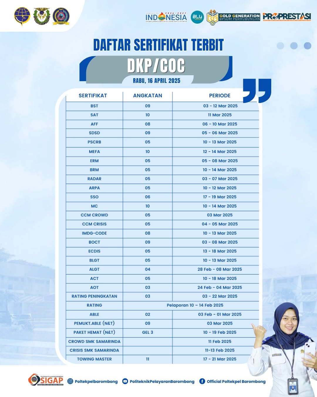 Read more about the article Info daftar sertifikat yang sudah terbit hari Rabu, 16 April 2025.