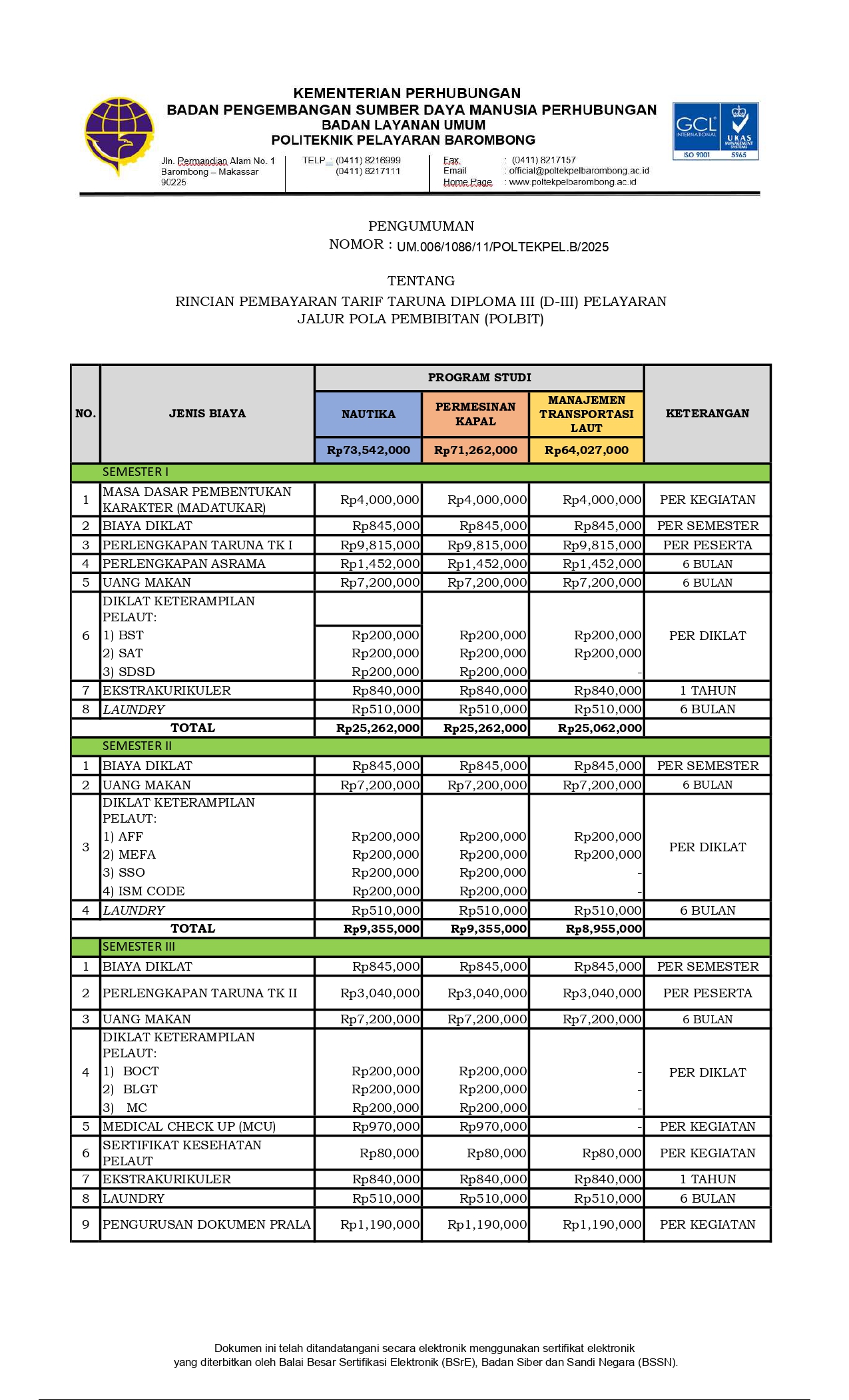 You are currently viewing Pengumuman Tentang Rincian Biaya Per Semester Taruna/i Program Diploma – III, DP-III dan DP-IV Pembentukan Jalur Pola Pembibitan dan Jalur Mandiri.