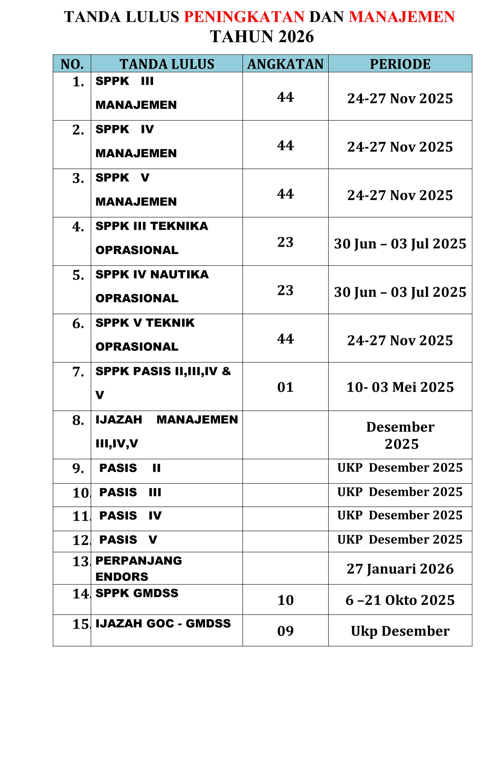Read more about the article Informasi daftar sertifikat yang sudah terbit hari Jumat, 06 Maret 2026
