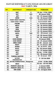 Read more about the article Informasi daftar sertifikat yang sudah terbit hari Rabu, 8 April 2026