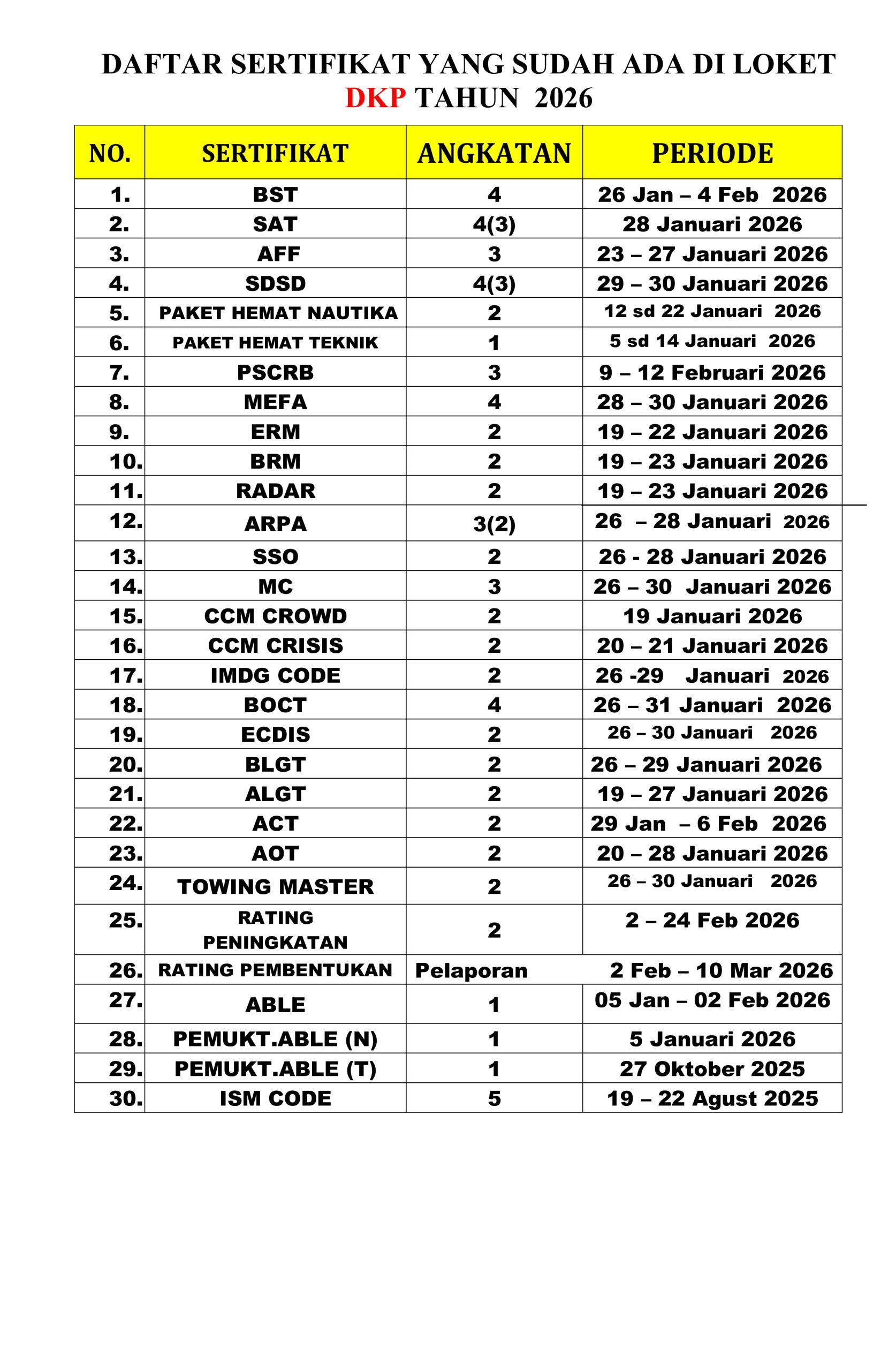 Read more about the article Informasi daftar sertifikat yang sudah terbit hari Rabu, 8 April 2026