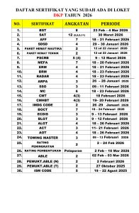 Read more about the article Informasi daftar sertifikat yang sudah terbit hari Kamis, 23 April 2026