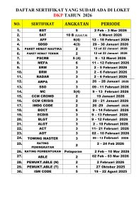 Read more about the article Informasi daftar sertifikat yang sudah terbit hari Senin, 20 April 2026