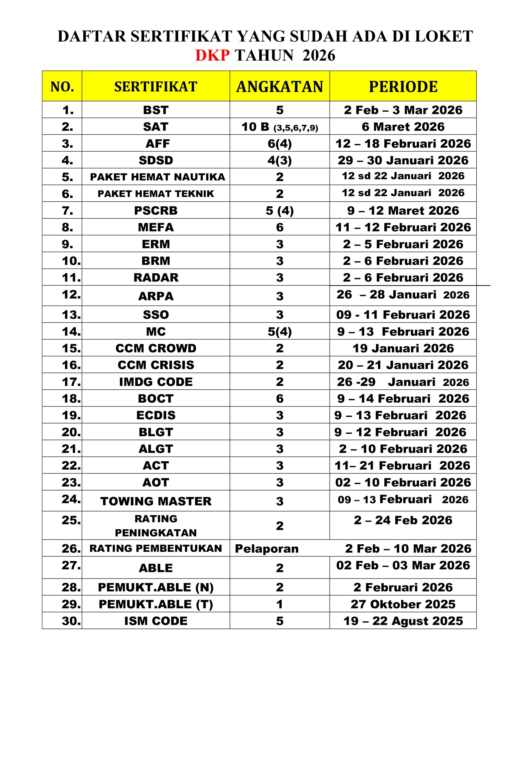 Read more about the article Informasi daftar sertifikat yang sudah terbit hari Senin, 20 April 2026