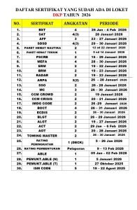 Read more about the article Informasi daftar sertifikat yang sudah terbit hari Kamis, 2 April 2026
