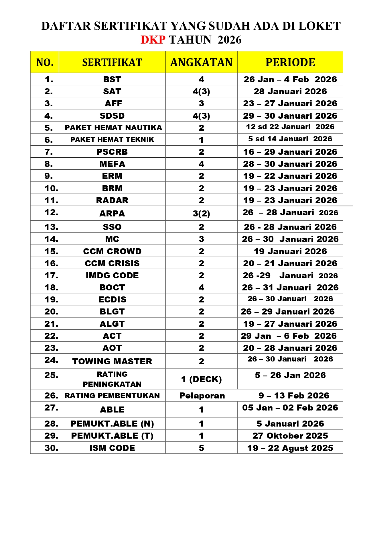 Read more about the article Informasi daftar sertifikat yang sudah terbit hari Kamis, 2 April 2026