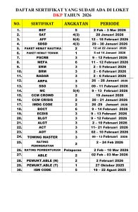 Read more about the article Informasi daftar sertifikat yang sudah terbit hari Senin, 13 April 2026