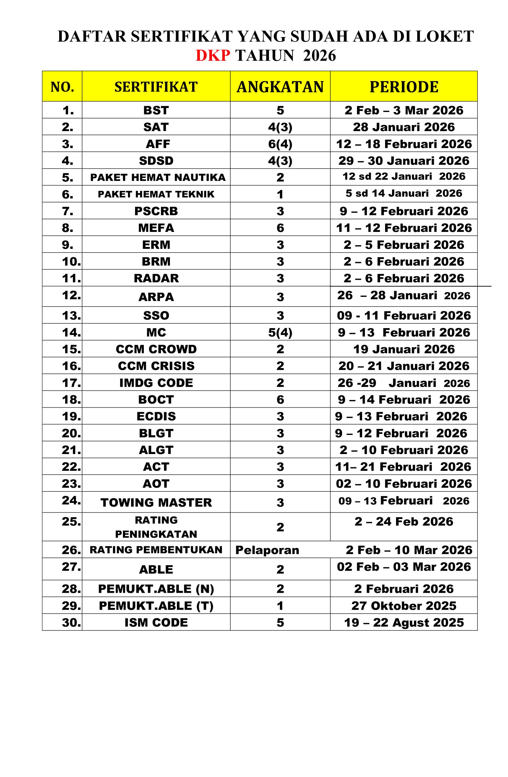Read more about the article Informasi daftar sertifikat yang sudah terbit hari Senin, 13 April 2026