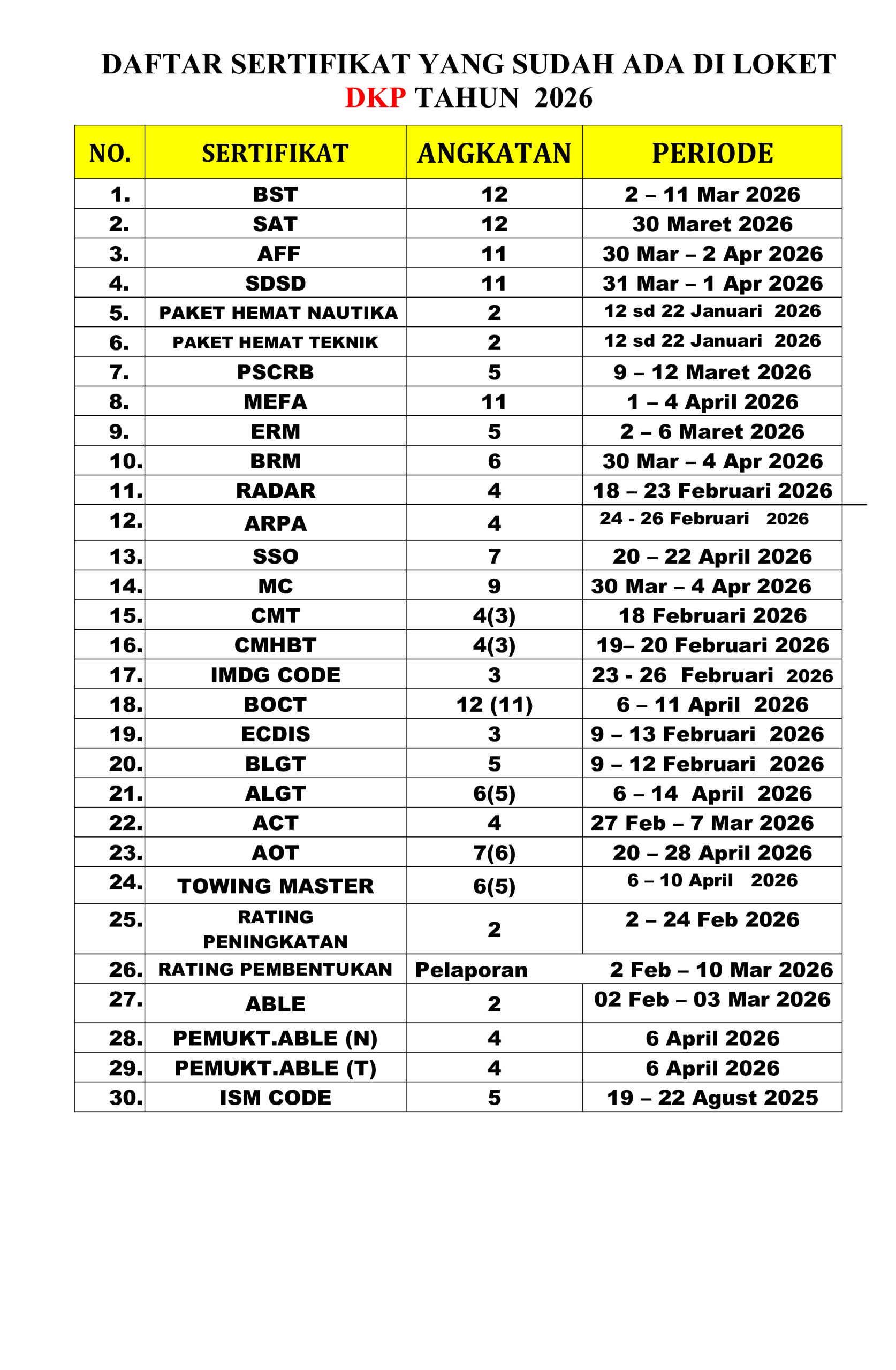 You are currently viewing Informasi daftar sertifikat yang sudah terbit hari Rabu, 13 Mei 2026