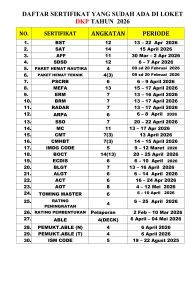 Informasi daftar sertifikat yang sudah terbit hari Kamis, 18 Juni 2026
