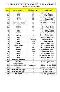 Informasi daftar sertifikat yang sudah terbit hari Jumat, 12 Juni 2026