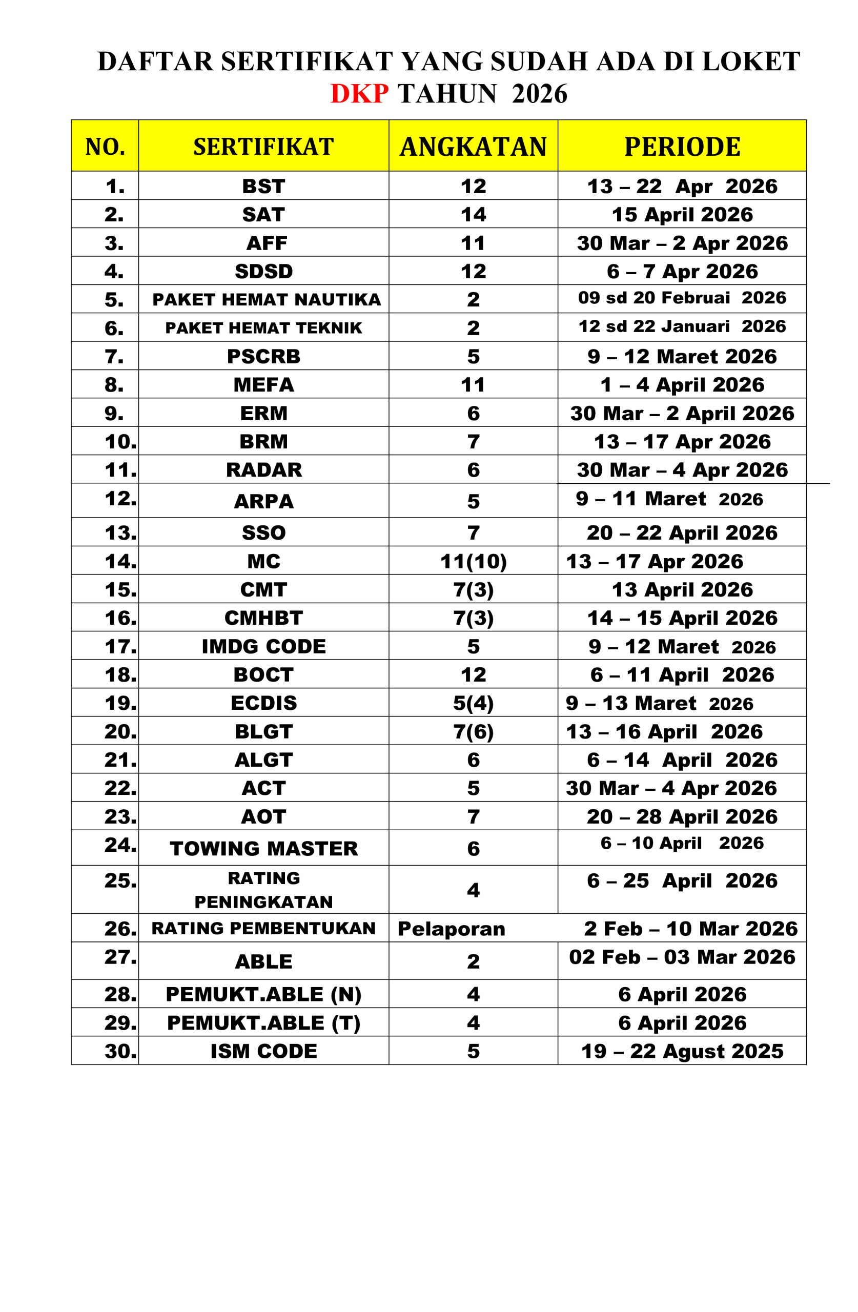 You are currently viewing Informasi daftar sertifikat yang sudah terbit hari Senin, 15 Juni 2026