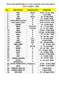 Read more about the article Informasi daftar sertifikat yang sudah terbit hari Rabu, 15 Juli 2026