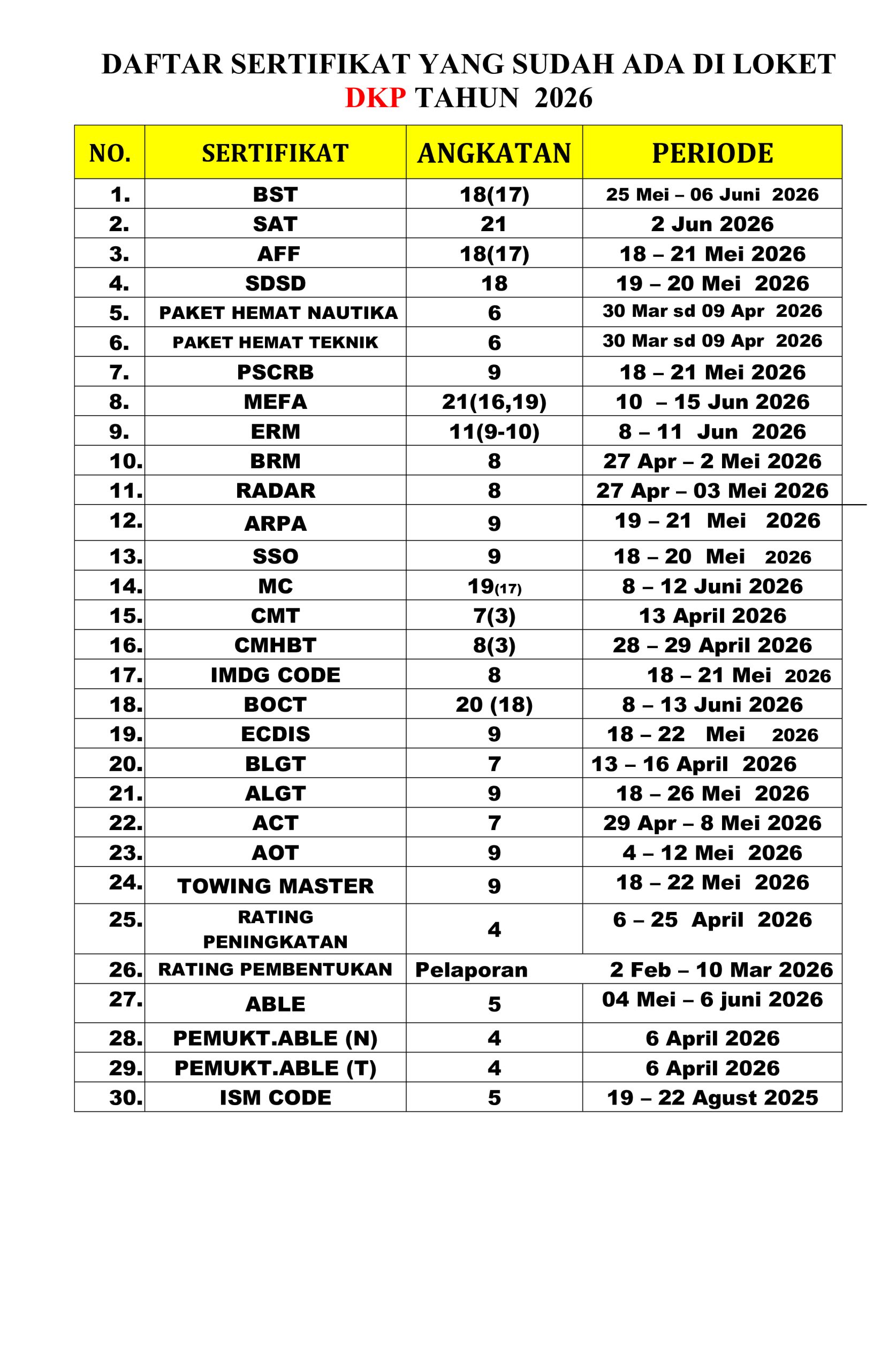 Read more about the article Informasi daftar sertifikat yang sudah terbit hari Rabu, 15 Juli 2026