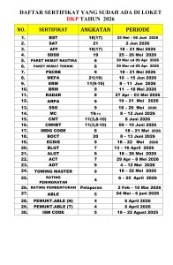 Read more about the article Informasi daftar sertifikat yang sudah terbit hari Rabu, 22 Juli 2026