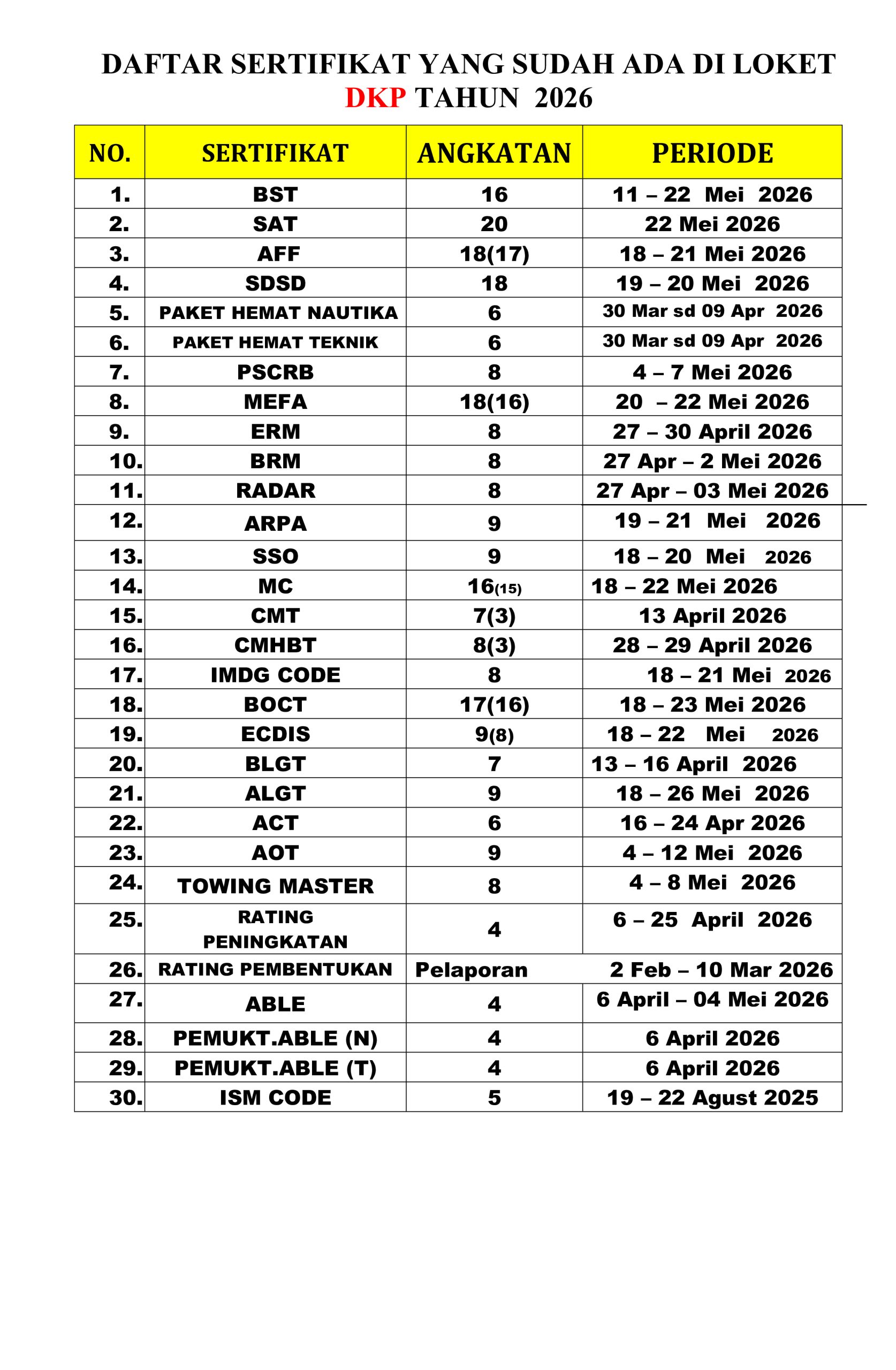 You are currently viewing Informasi daftar sertifikat yang sudah terbit hari Senin, 13 Juli 2026