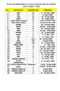 Read more about the article Informasi daftar sertifikat yang sudah terbit hari Rabu, 08 Juli 2026