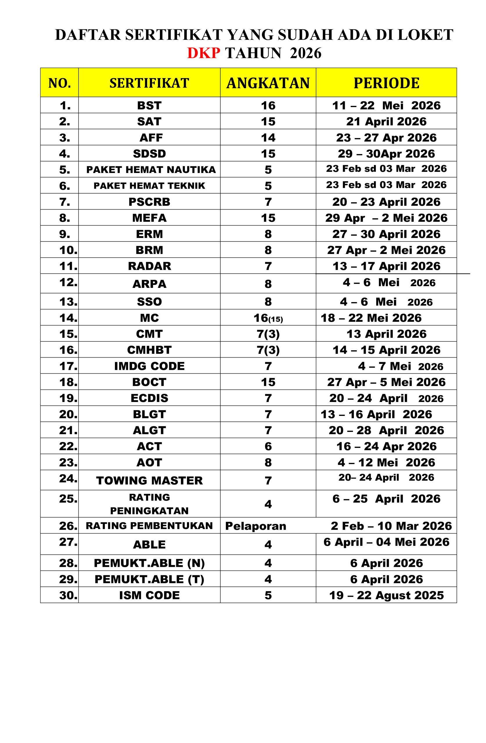 You are currently viewing Informasi daftar sertifikat yang sudah terbit hari Rabu, 08 Juli 2026