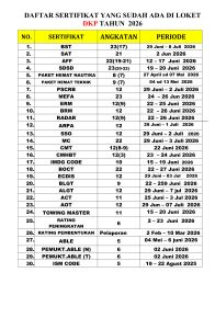 Read more about the article Informasi daftar sertifikat yang sudah terbit hari Selasa, 18 Agustus 2026