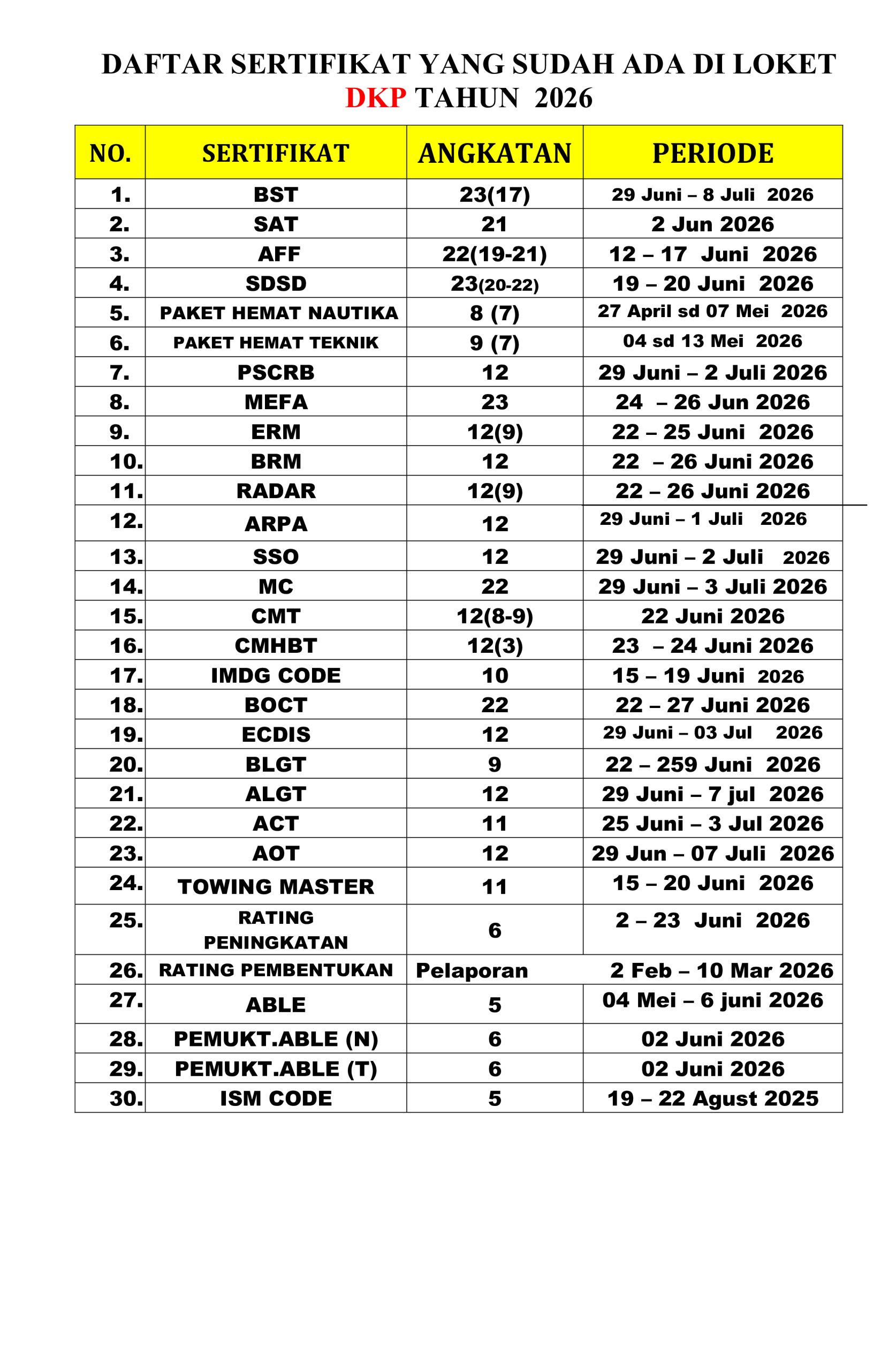You are currently viewing Informasi daftar sertifikat yang sudah terbit hari Selasa, 18 Agustus 2026