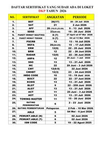 Read more about the article Informasi daftar sertifikat yang sudah terbit hari Kamis, 20 Agustus 2026