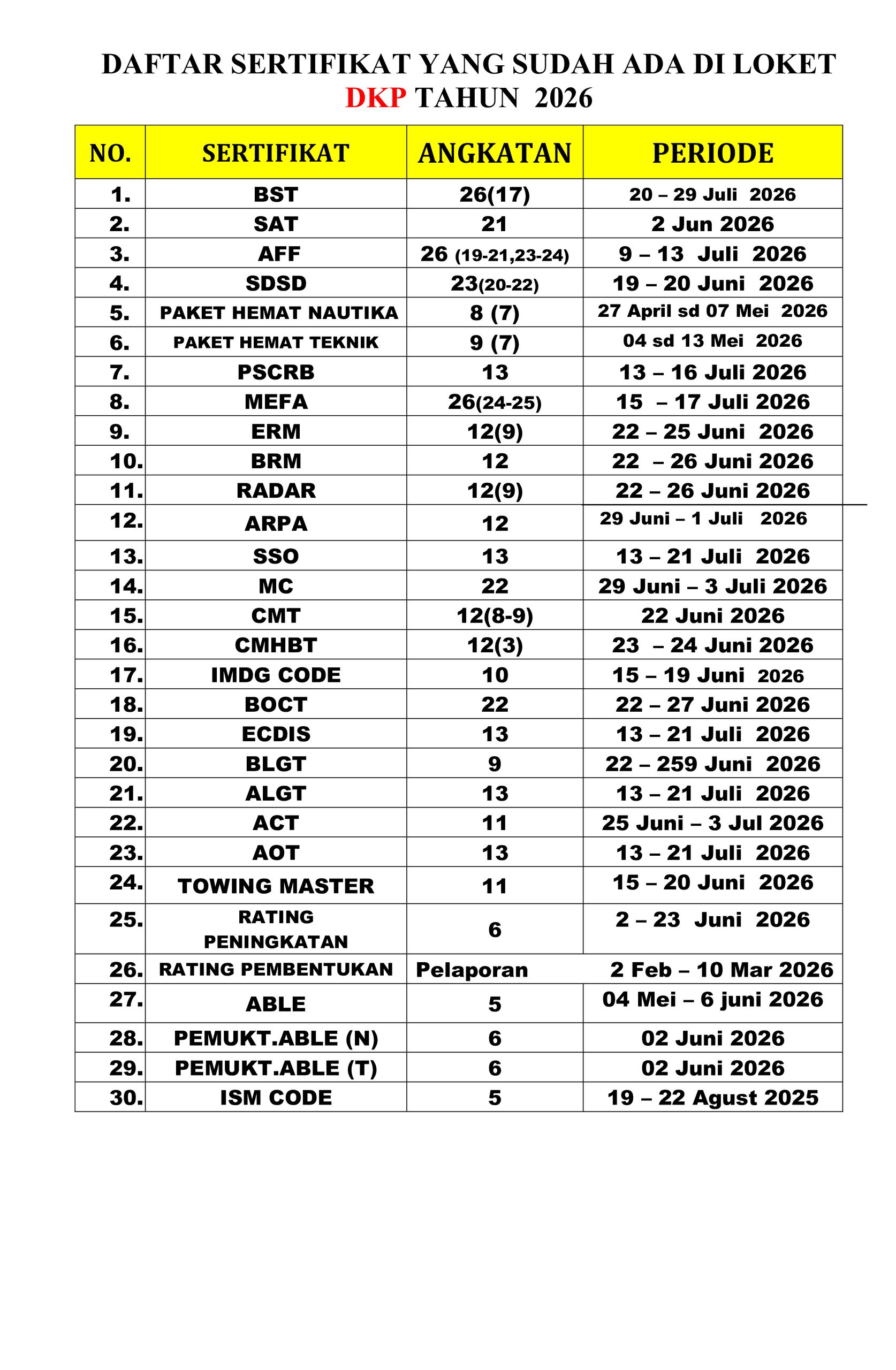 You are currently viewing Informasi daftar sertifikat yang sudah terbit hari Kamis, 20 Agustus 2026