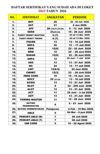 Read more about the article Informasi daftar sertifikat yang sudah terbit hari Rabu, 26 Agustus 2026