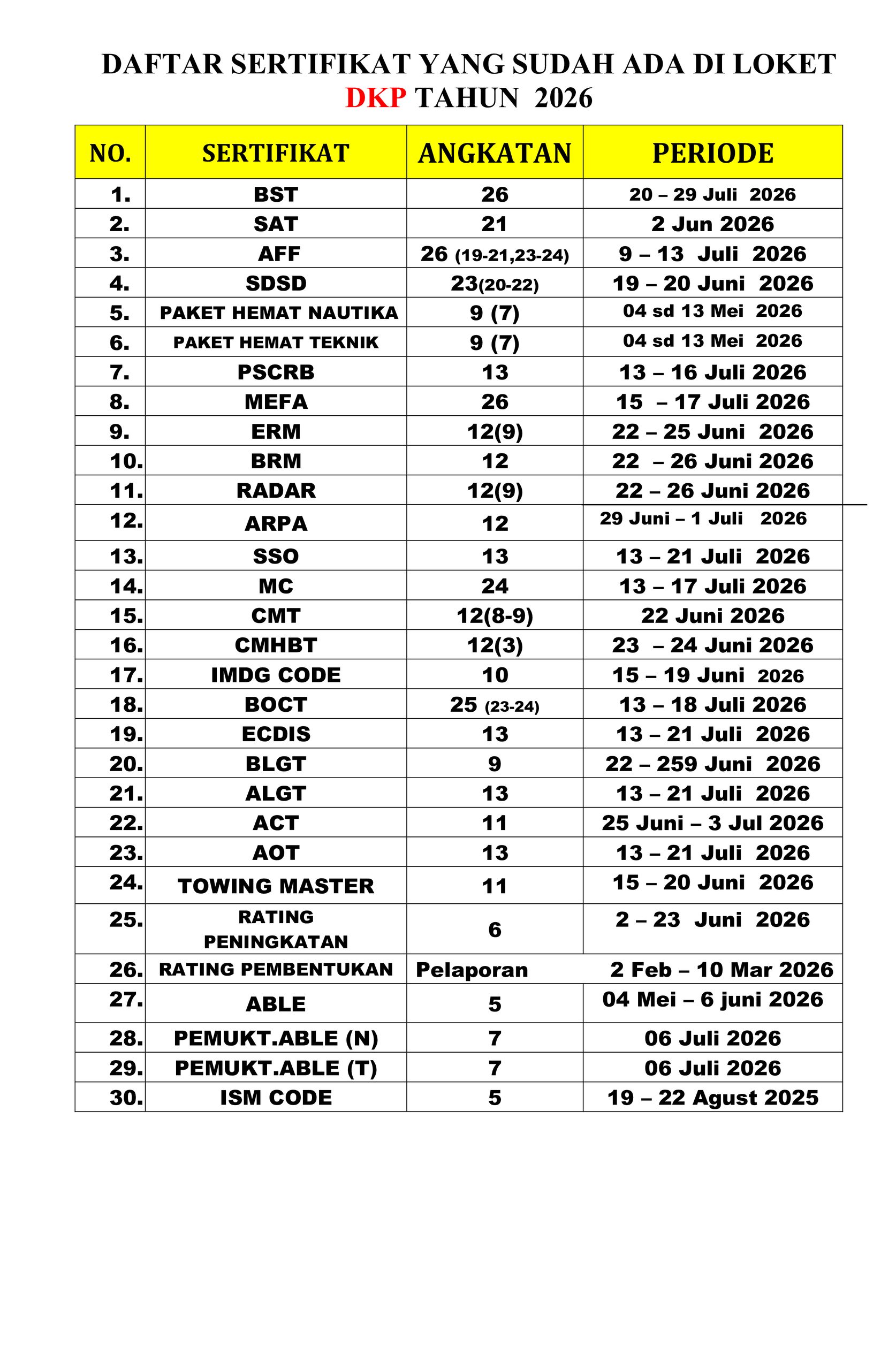 You are currently viewing Informasi daftar sertifikat yang sudah terbit hari Rabu, 26 Agustus 2026