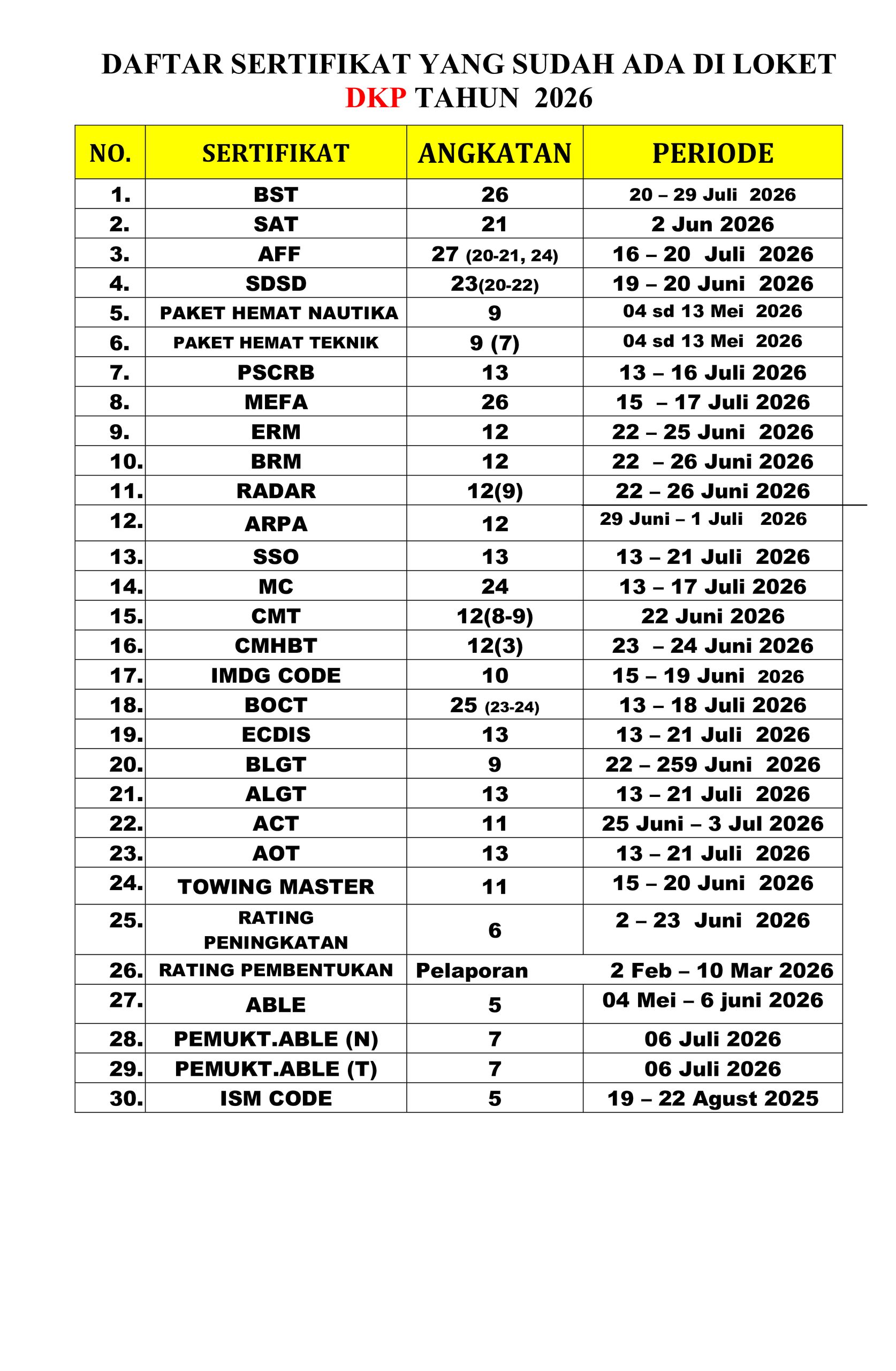 You are currently viewing Informasi daftar sertifikat yang sudah terbit hari Senin, 31 Agustus 2026