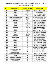 Read more about the article Informasi daftar sertifikat yang sudah terbit hari Jum’at, 07 Agustus 2026