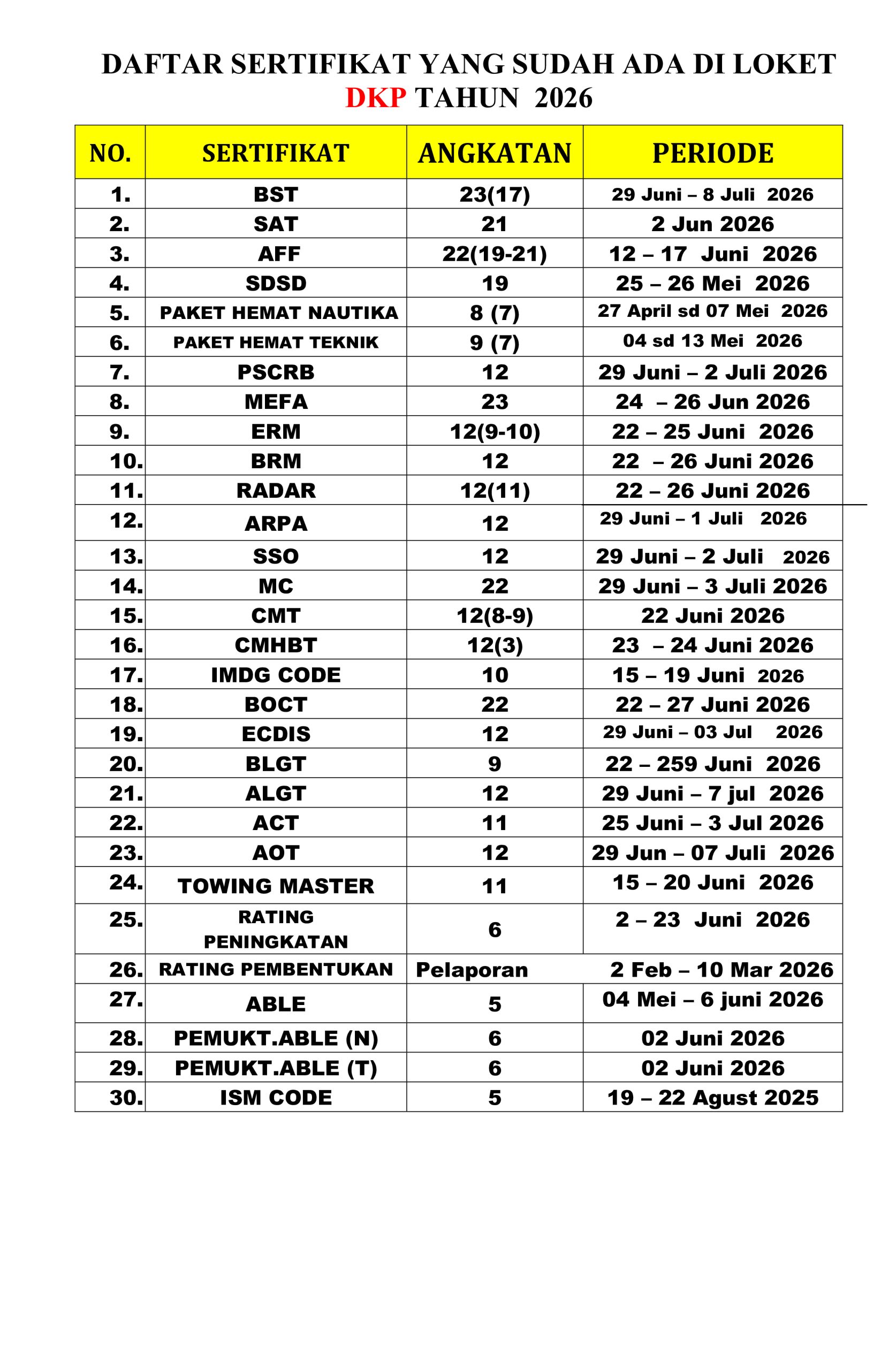 You are currently viewing Informasi daftar sertifikat yang sudah terbit hari Jum’at, 07 Agustus 2026