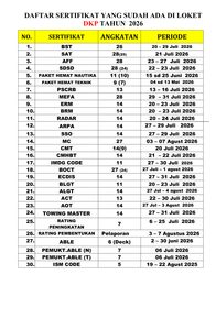 Read more about the article Informasi daftar sertifikat yang sudah terbit hari Selasa, 8 September 2026