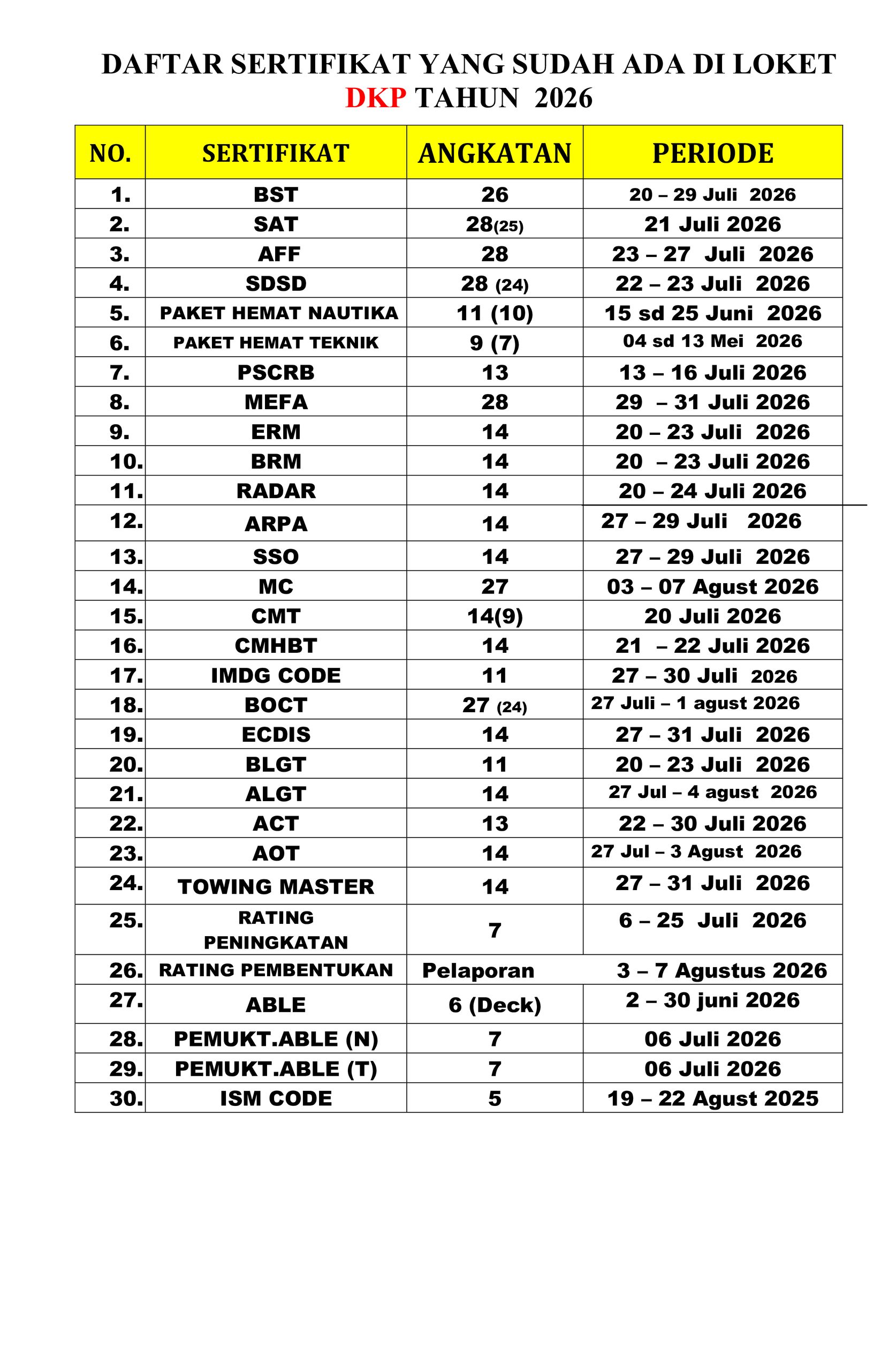 You are currently viewing Informasi daftar sertifikat yang sudah terbit hari Selasa, 8 September 2026