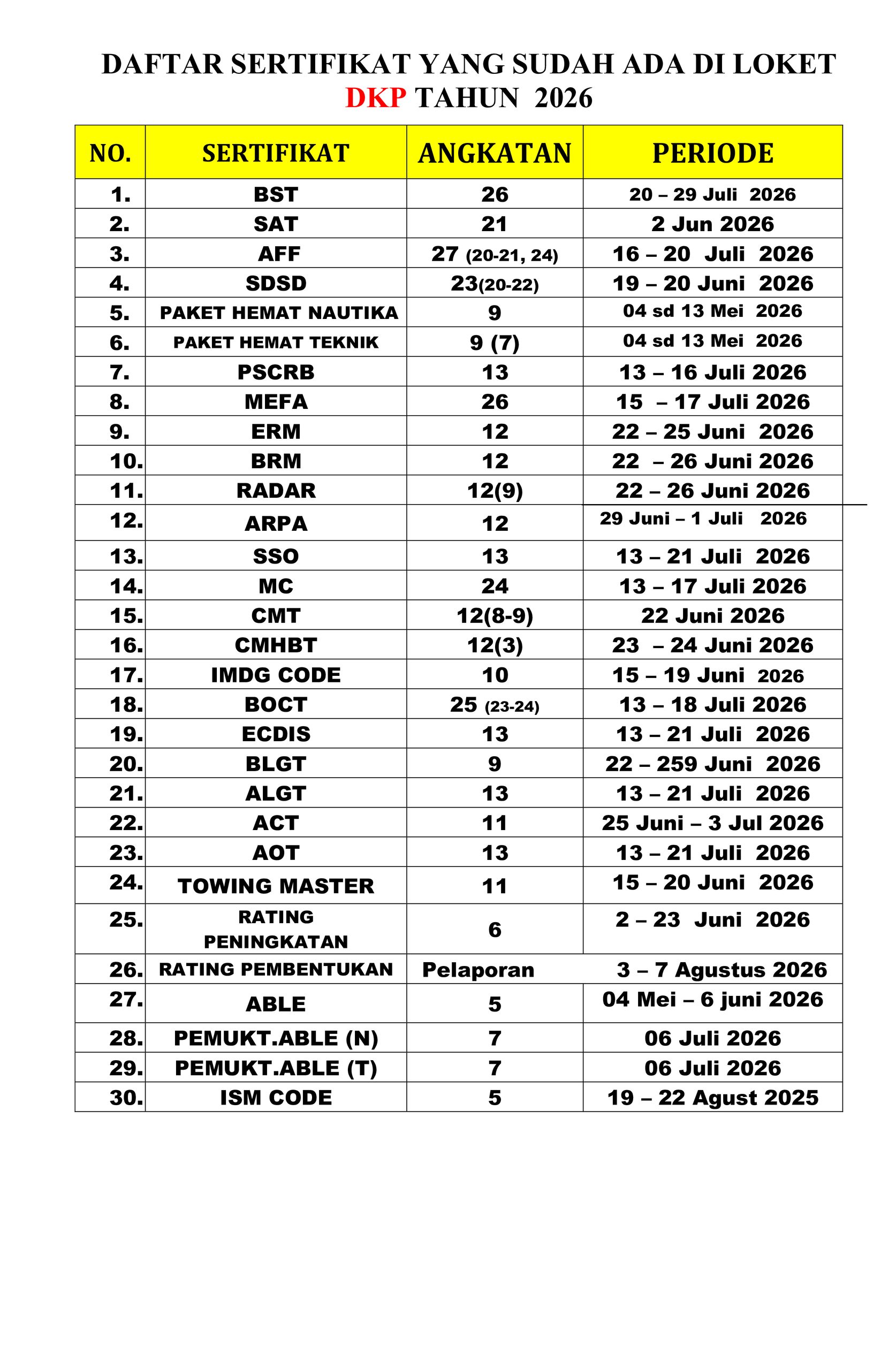 You are currently viewing Informasi daftar sertifikat yang sudah terbit hari Rabu, 2 September 2026