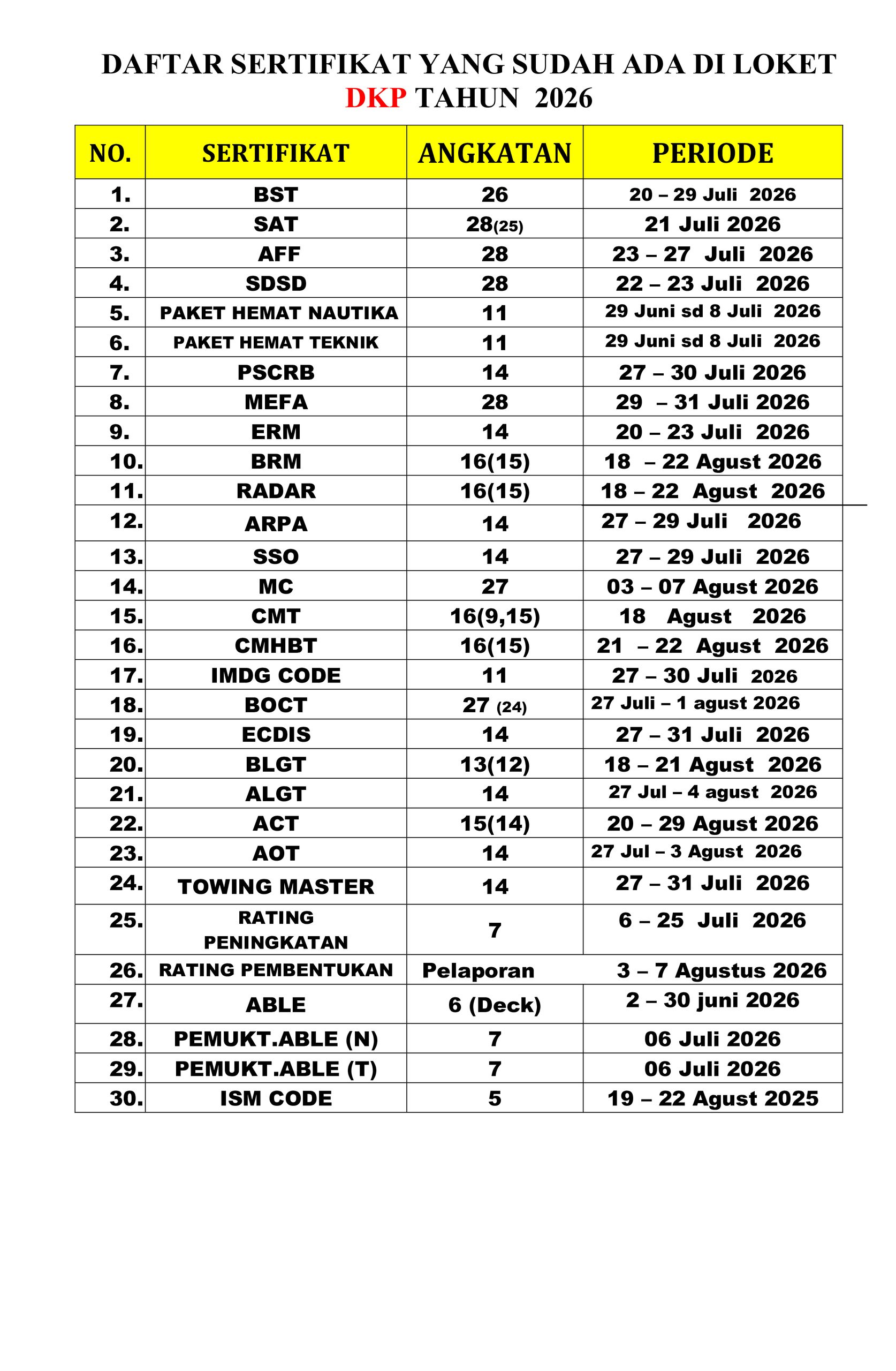 You are currently viewing Informasi daftar sertifikat yang sudah terbit hari Kamis, 24 September 2026
