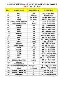 Read more about the article Informasi daftar sertifikat yang sudah terbit hari Kamis, 3 September 2026
