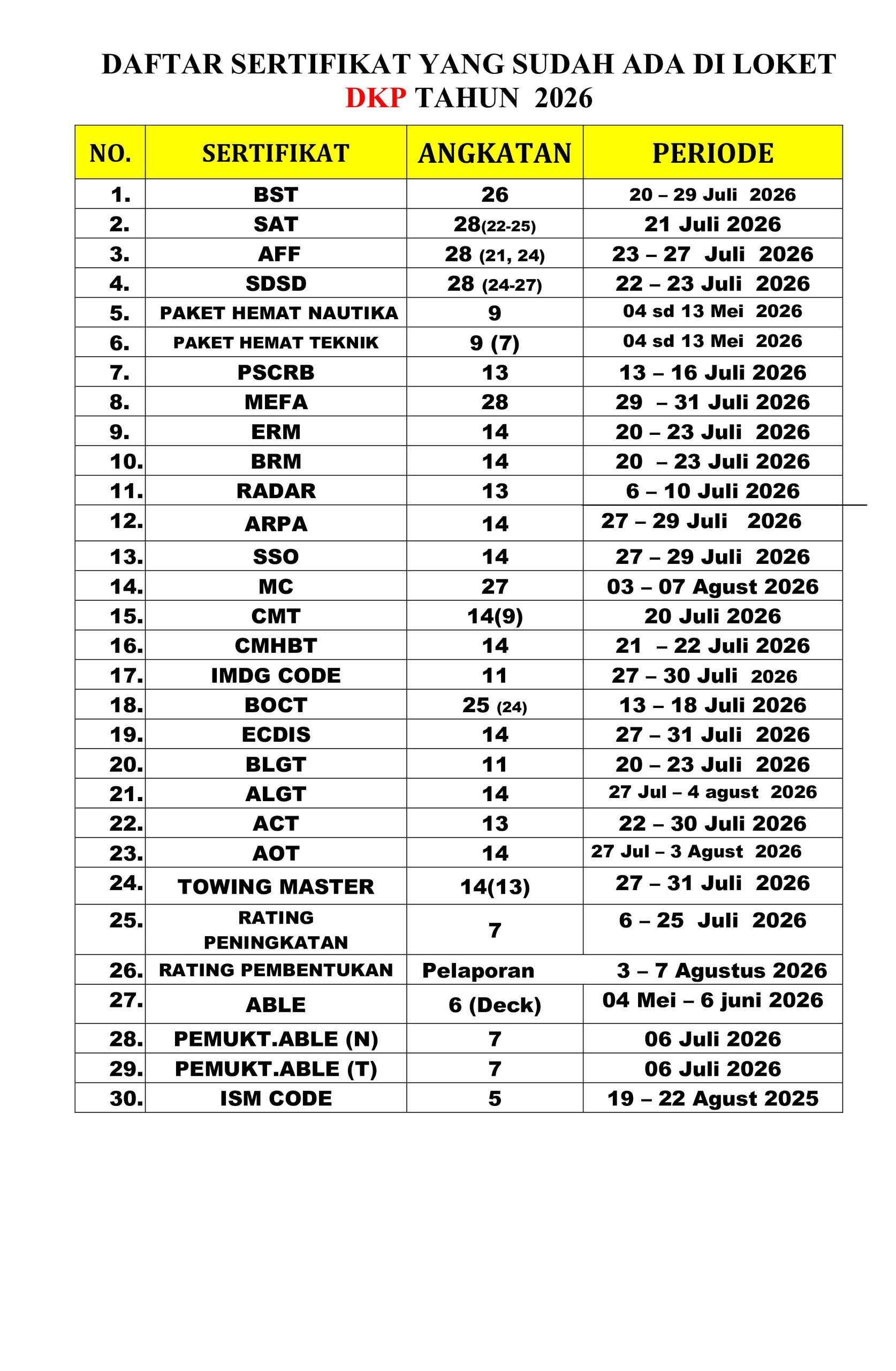 You are currently viewing Informasi daftar sertifikat yang sudah terbit hari Kamis, 3 September 2026