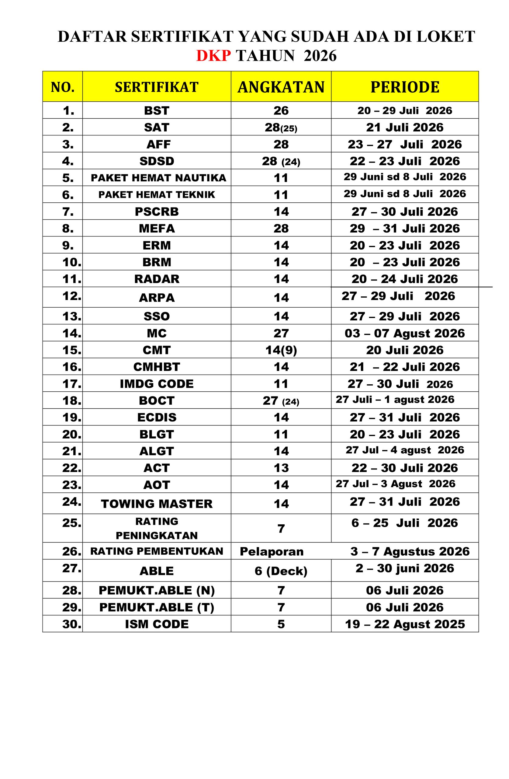 You are currently viewing Informasi daftar sertifikat yang sudah terbit hari Jum’at, 18 September 2026