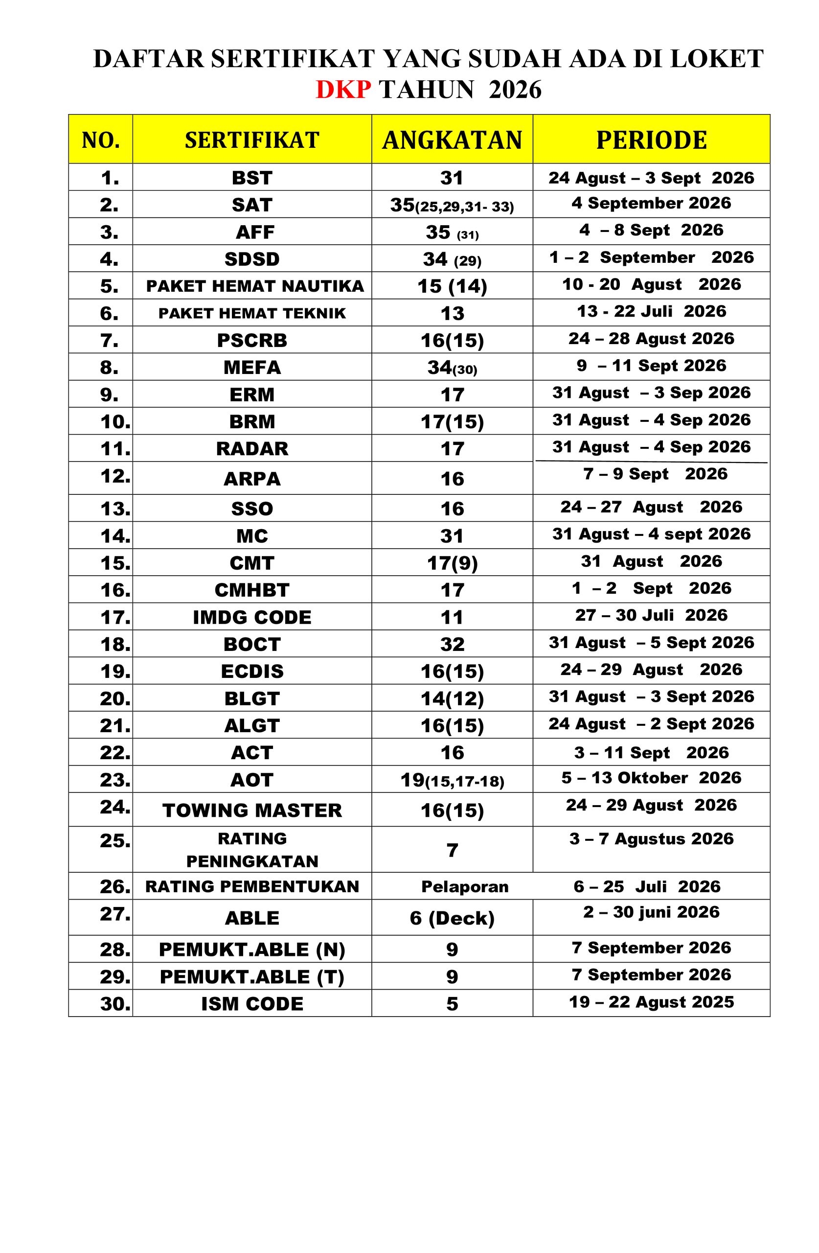 You are currently viewing Informasi daftar sertifikat yang sudah terbit hari Selasa, 20 Oktober 2026
