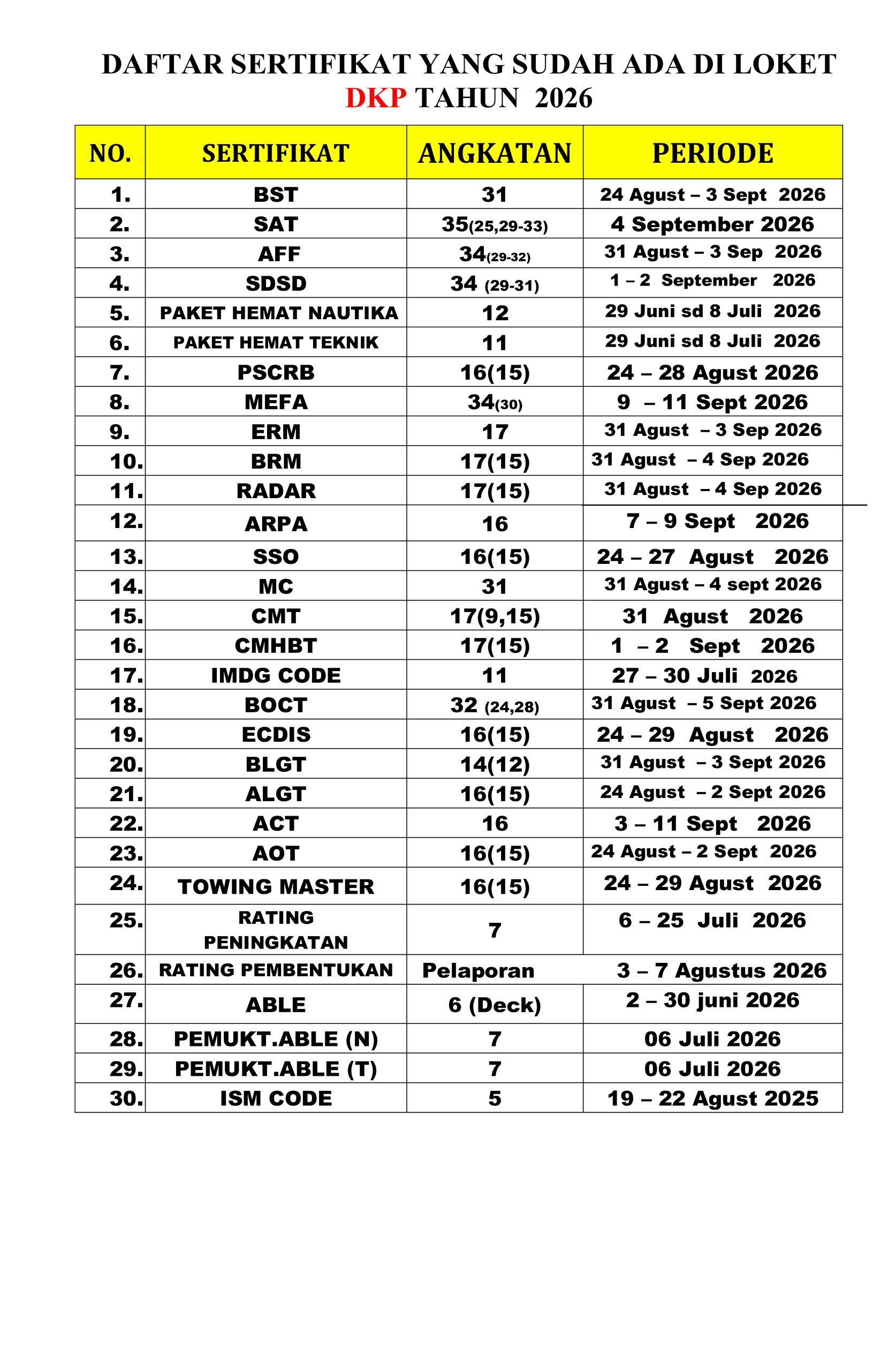 You are currently viewing Informasi daftar sertifikat yang sudah terbit hari Selasa, 6 Oktober 2026