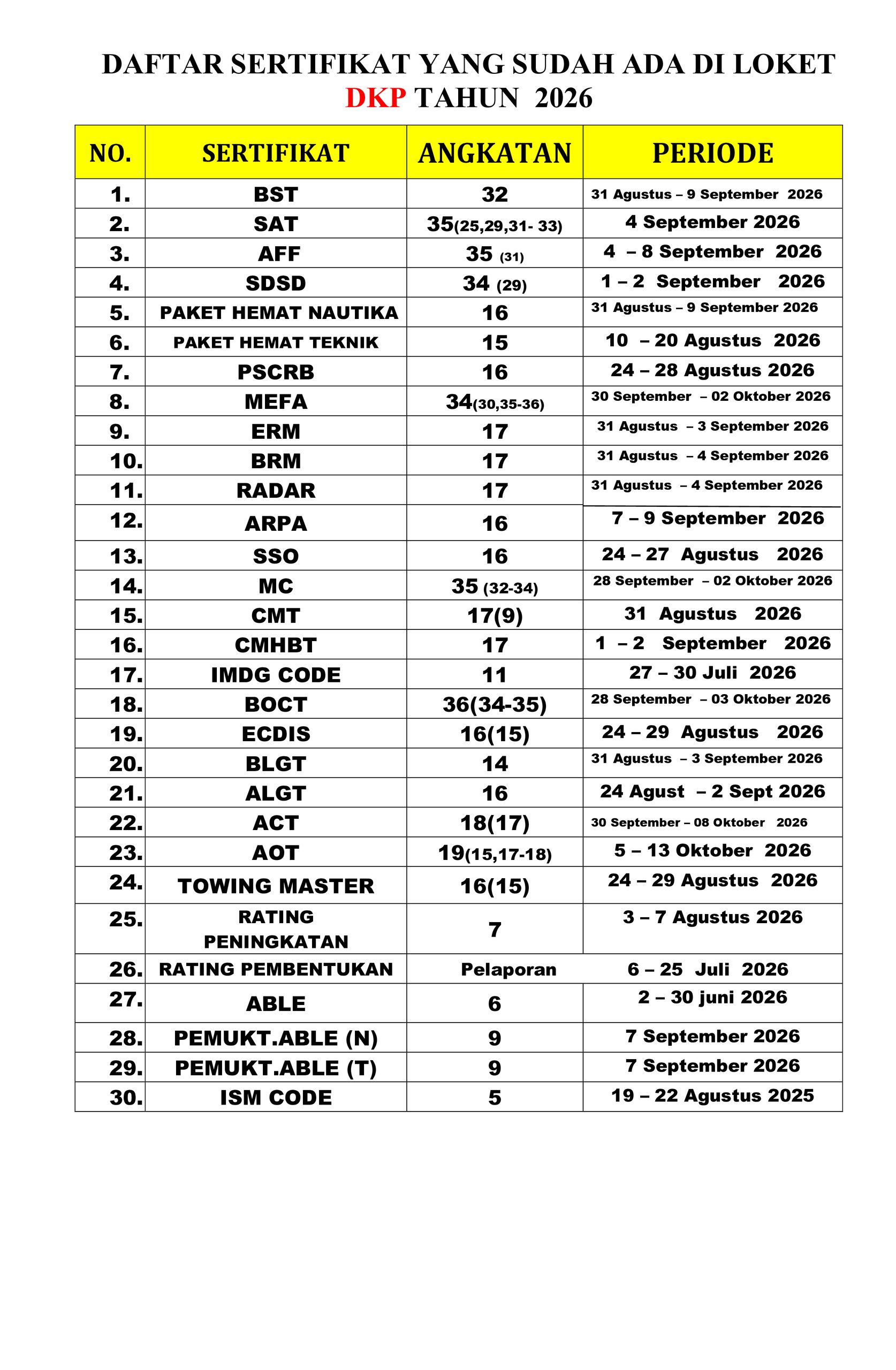 You are currently viewing Informasi daftar sertifikat yang sudah terbit hari Kamis, 29 Oktober 2026